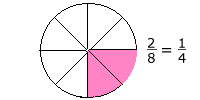 RicksMath Fraction Tips and Tricks 1