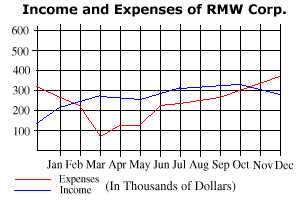 RMW graph.gif
