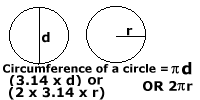 measure circumference of a circle .gif