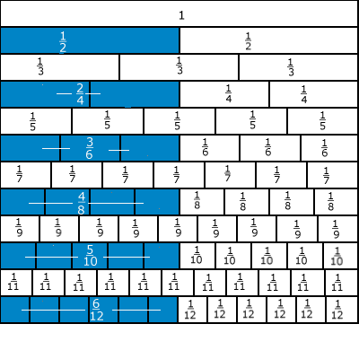 grid