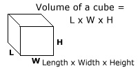 measure volume of a cube.gif