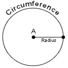 RicksMath Circle Properties