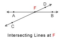 RicksMath Basics of Geometry